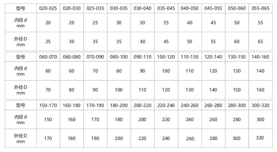 最大可檢測鋼厚度測試卡6